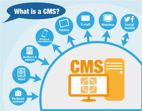 what cms does website use.